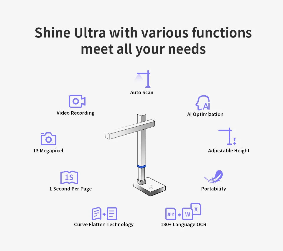 CZUR Shine Ultra Scanner